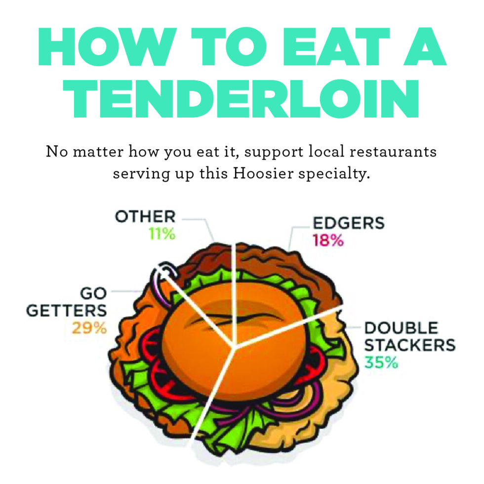 Eat Local Fishers Tenderloin Tuesday Roundup